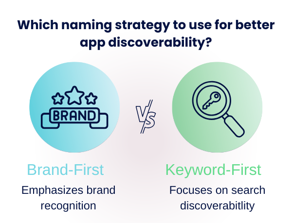 A graphic showing two options for an app naming: brand-first or keyword-first