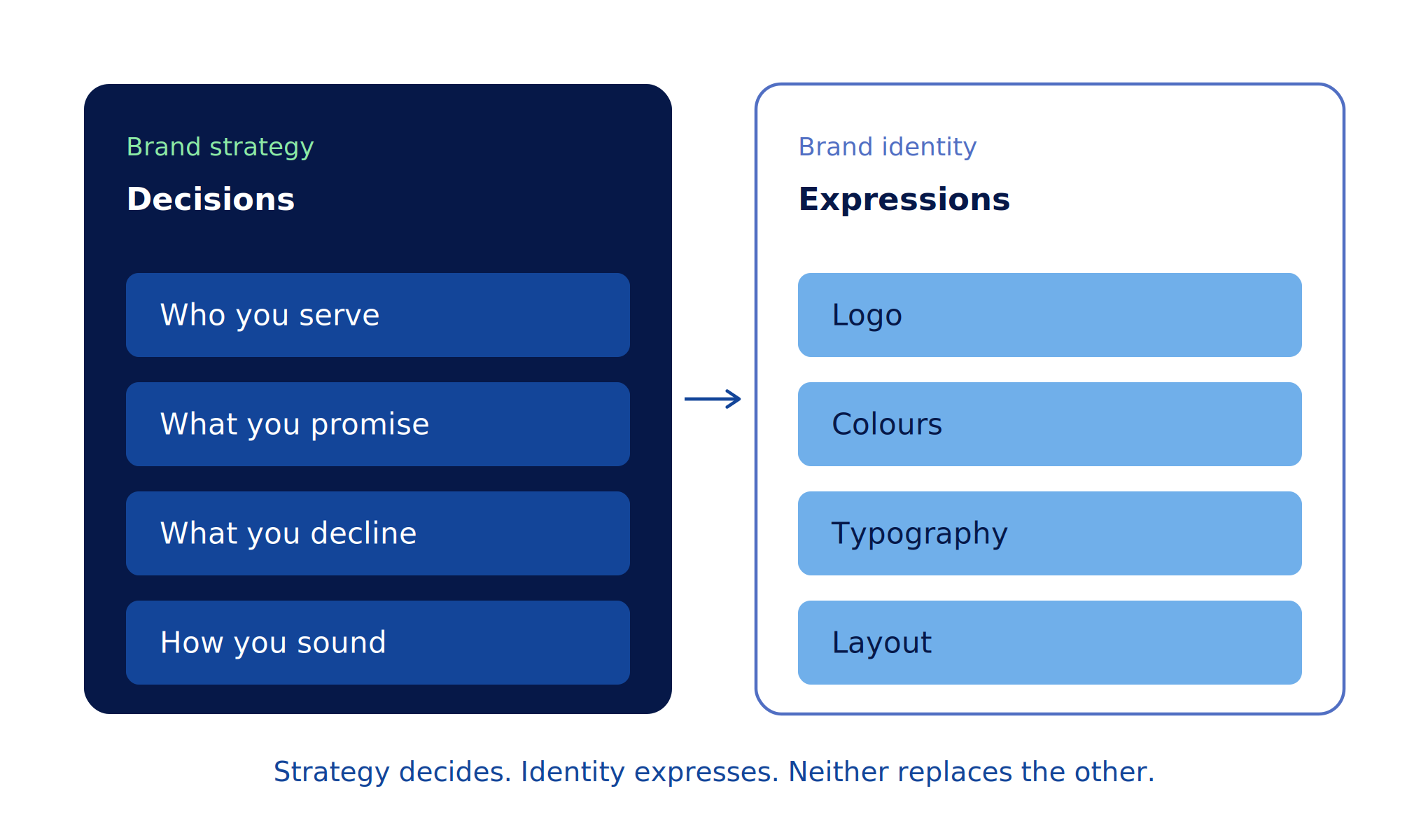 image showing decisions and expressions 