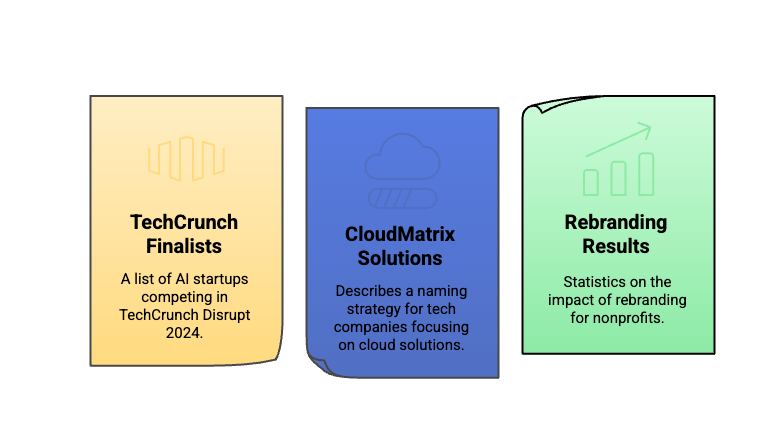 This image shows three document or card icons arranged horizontally. From left to right: a yellow card labeled "TechCrunch Finalists" about AI startups in TechCrunch Disrupt 2024, a light green card showing "CloudMatrix Solutions" about cloud tech naming strategy, and a green card titled "Rebranding Results" containing nonprofit rebranding statistics. Each card has a simple icon and descriptive subtitle below its heading.