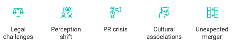 Infographic with five teal icons and labels showing brand risks: a scale for legal challenges, a group with an eye symbol for perception shift, a person with a megaphone for PR crisis, a theater mask for cultural associations, and parallel blocks with arrows for an unexpected merger.